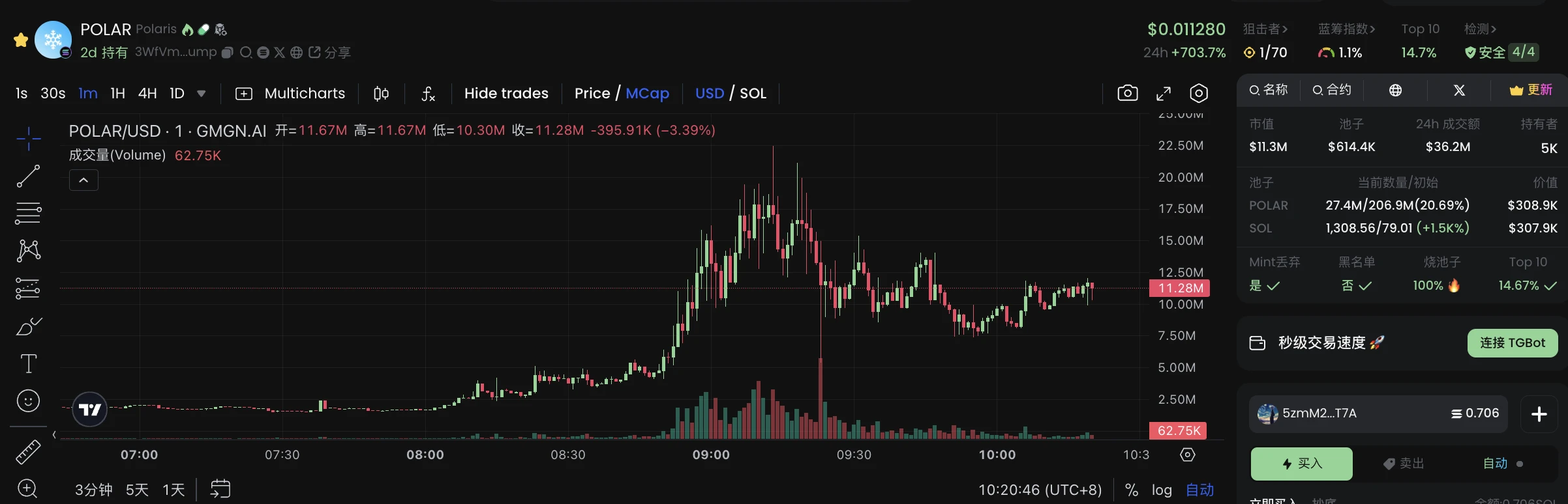 Deepseek爆火相关AI概念币有哪些？现在是该抄底还是撤退？